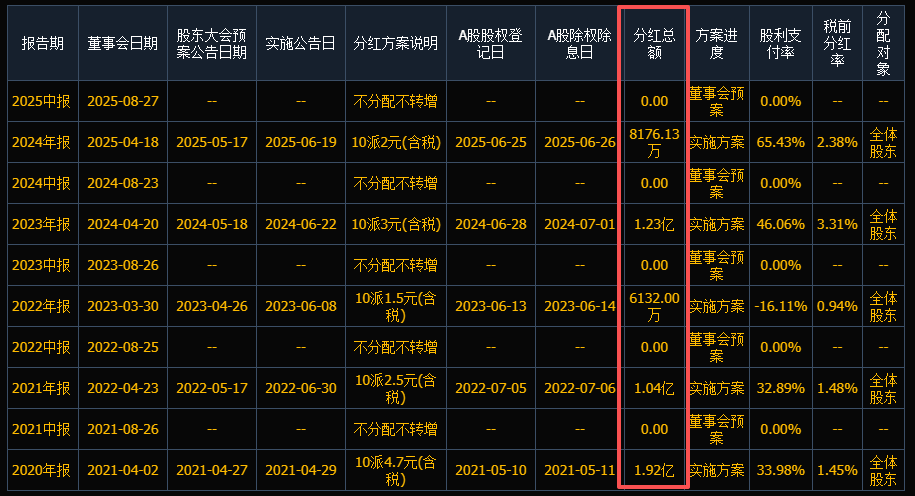 (图片来源:截图自同花顺)