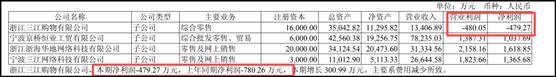来源:2025年半年报