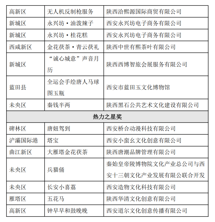 (主办方供图)