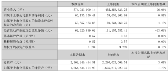 具体信息以企业声明为准。