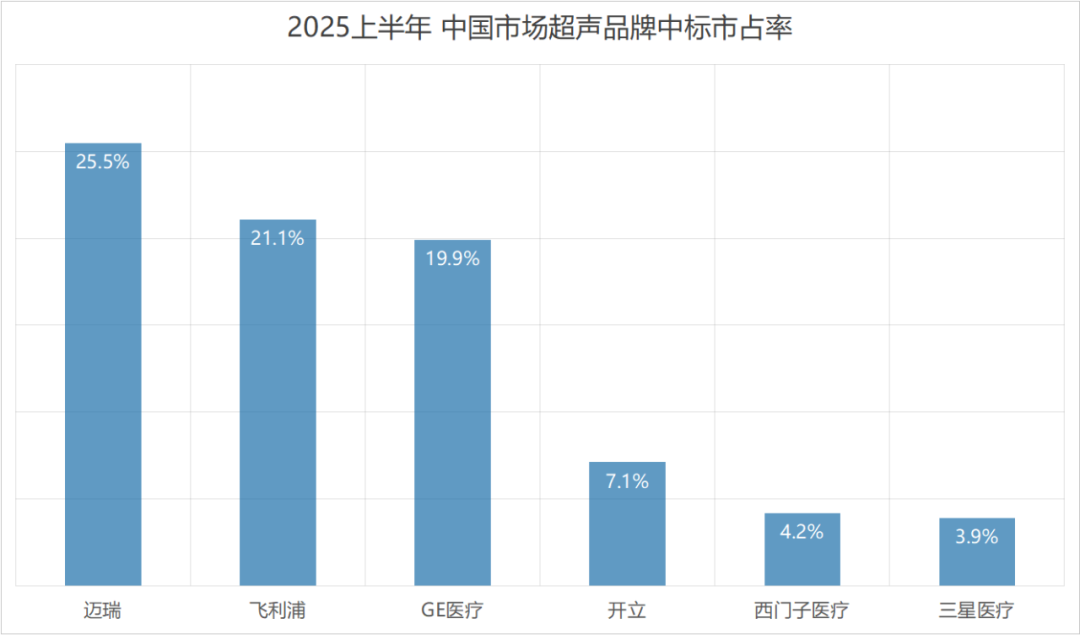 数据来源：比地招标网