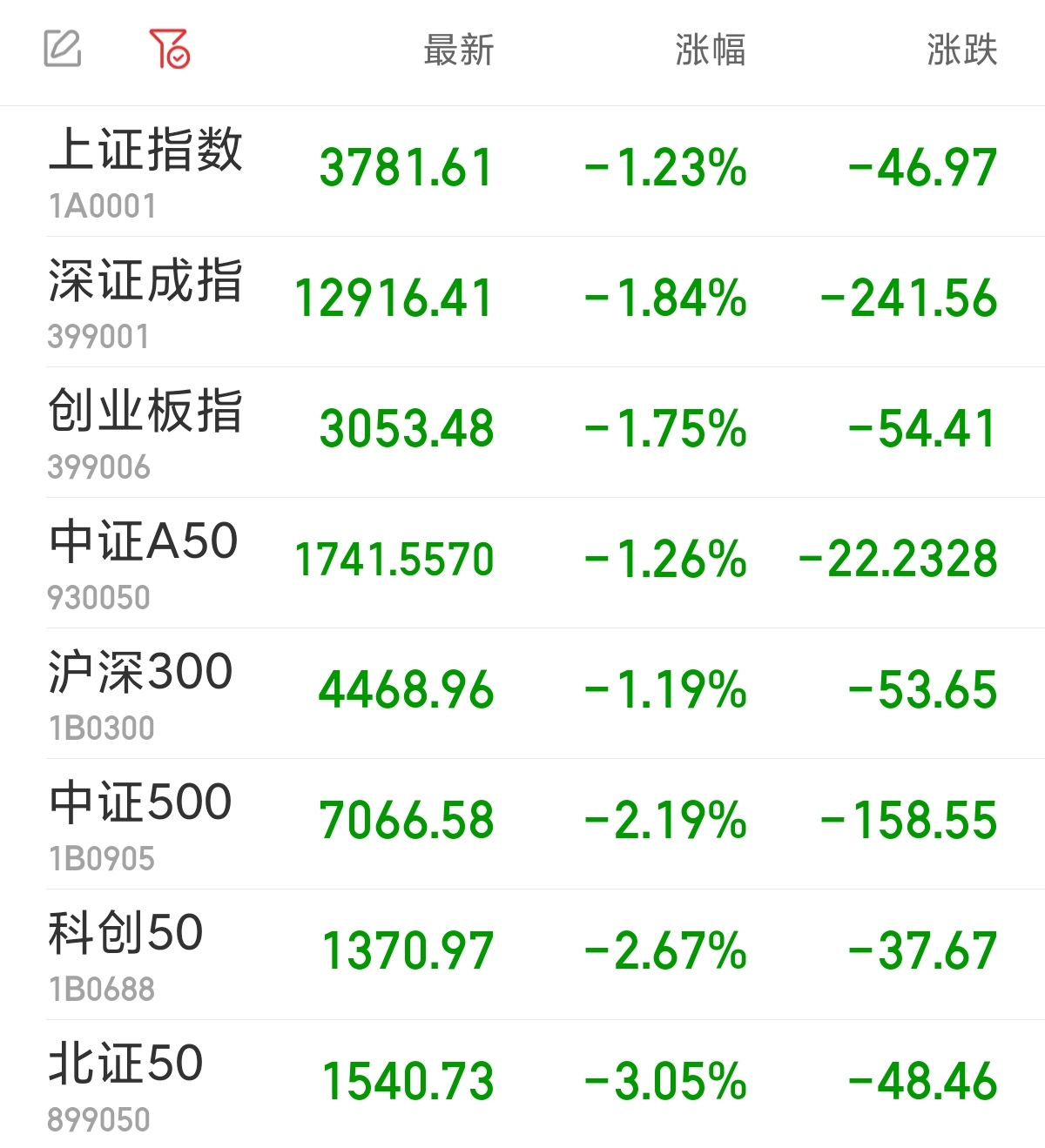 来源:同花顺iFinD