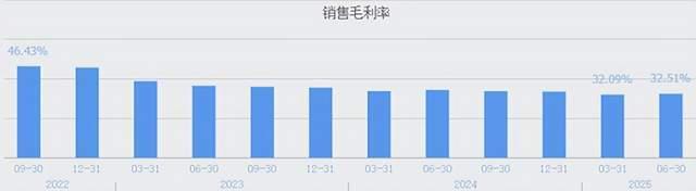 来源:同花顺-中颖电子