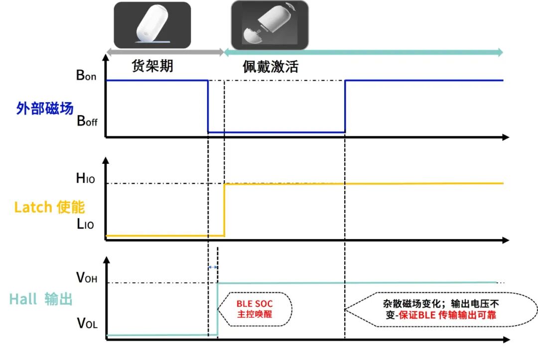 图4 强抗干扰输出对比图