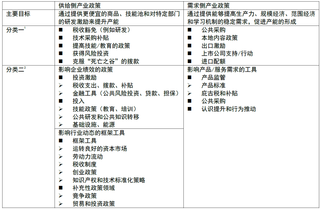 资料来源：Anzolin & Benassi (2024)、Criscuolo等(2022)，中金研究院