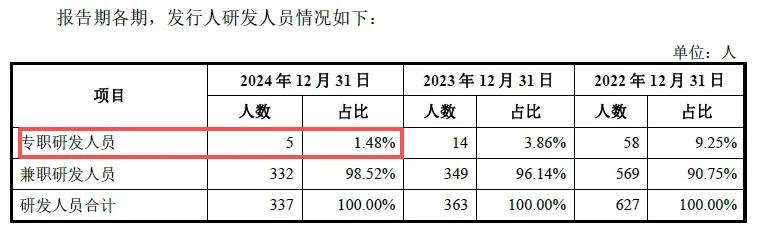  来源：审核问询函的回复