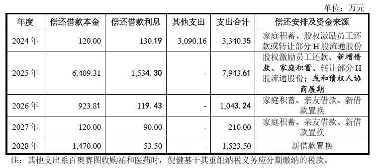 来源：审核问询函的回复
