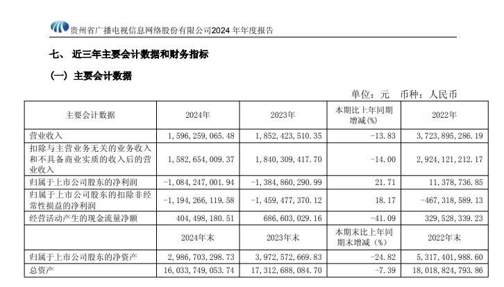 贵广网络2024年年度报告截图
