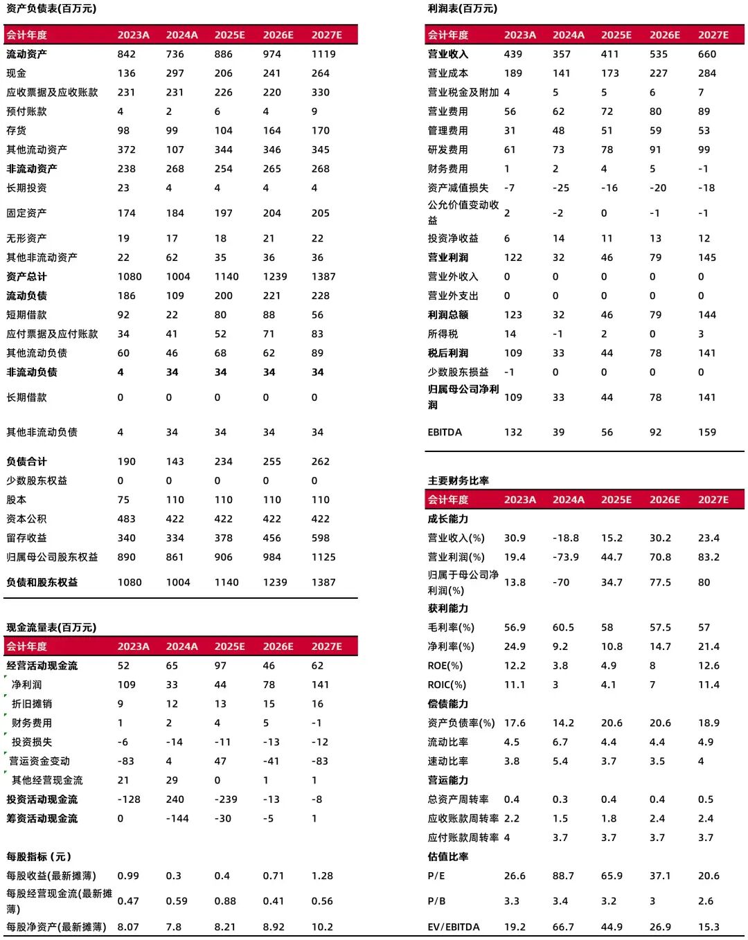 资料来源：最闻，山西证券研究所