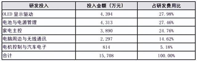 来源:中颖电子2025年半年报