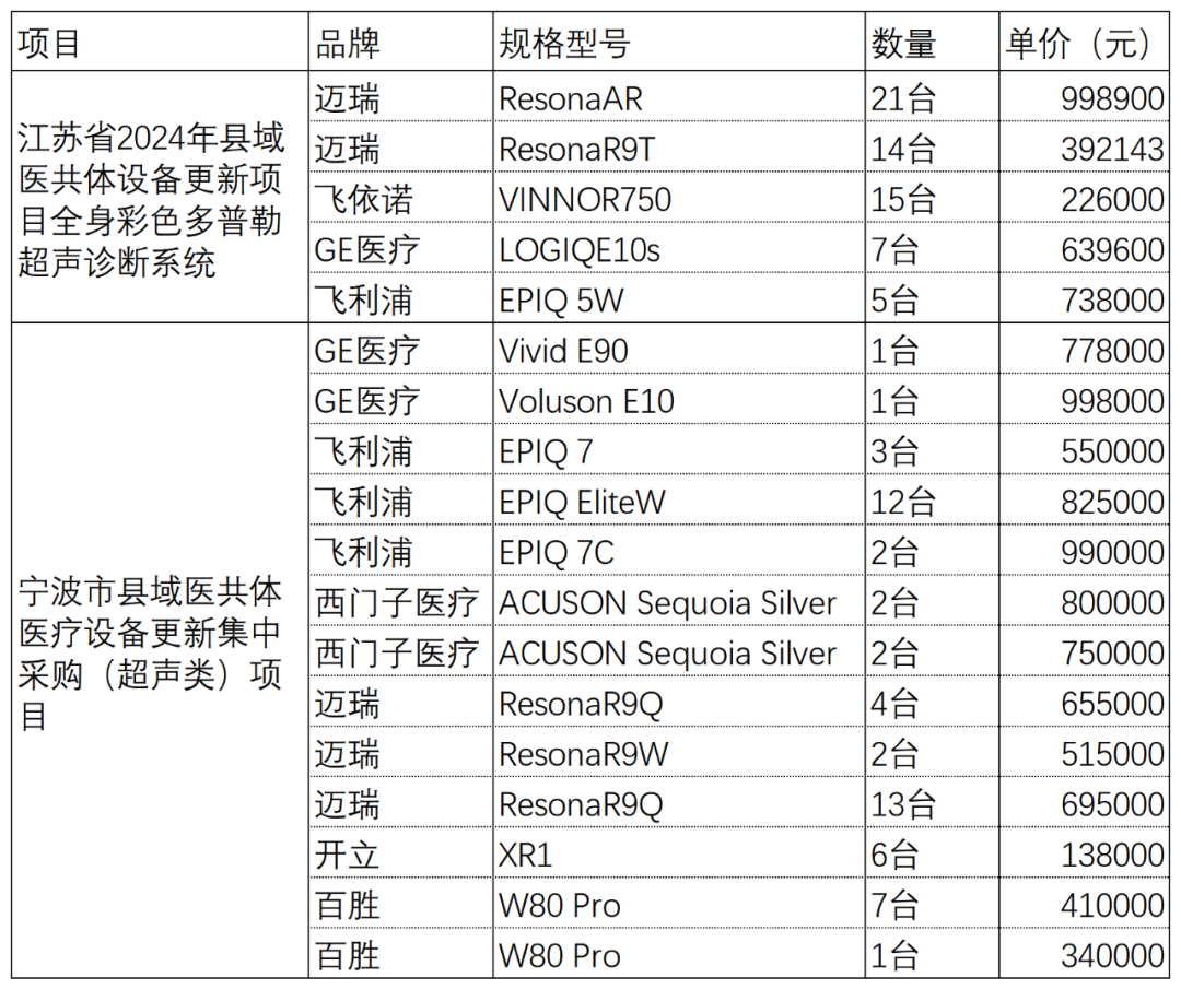 数据来源：中国政府采购网