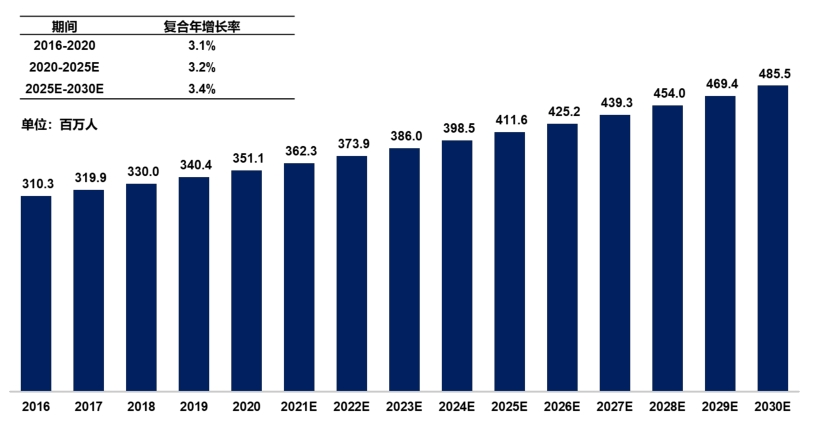 全球MASH流行病学分析