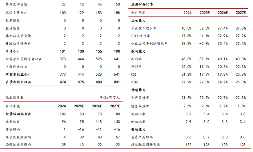 文章来源: