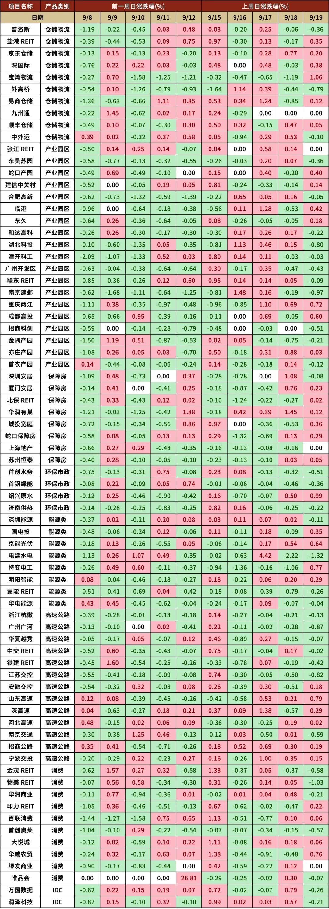 数据来源:根据Wind数据整理