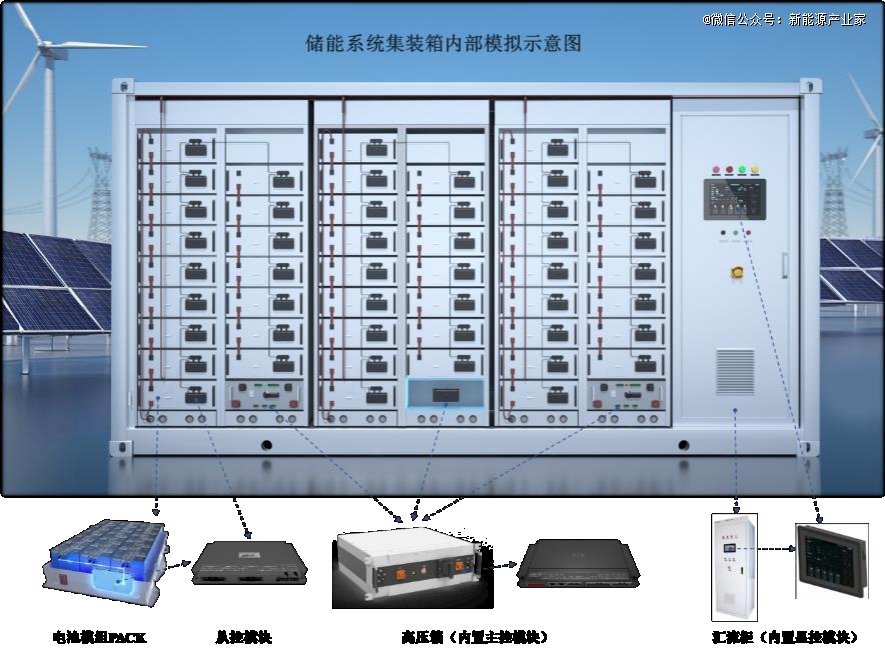 高特电子BMS相关产品的应用场景