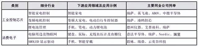 来源:中颖电子2025年上半年年报