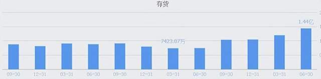 来源:同花顺-赛微微电