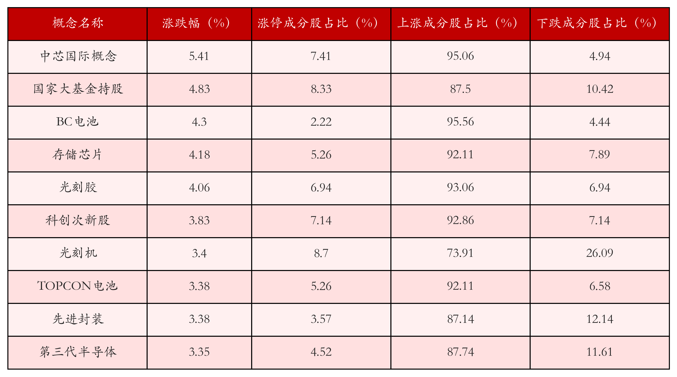 (文章来源:21世纪经济报道)