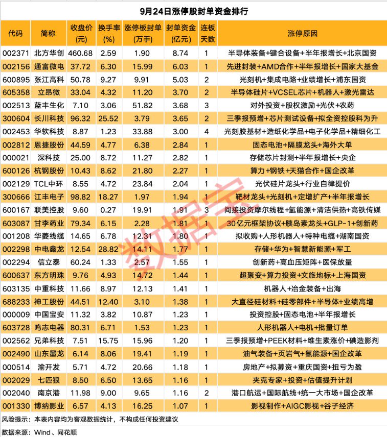 揭秘涨停 | 光刻胶板块多股涨停