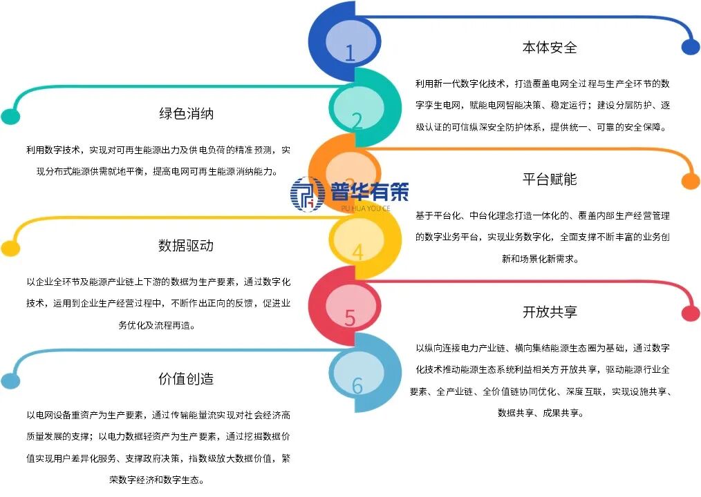 资料来源:普华有策制图