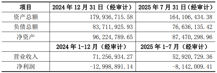 聚焦运营效率提升 永安药业拟2700万元收购凌安科技剩余49.2%股权