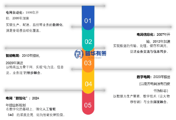 资料来源:普华有策制图