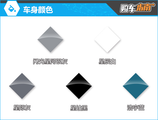 全新第二代长安X5 PLUS购车指南