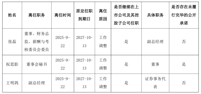 图源:倍杰特公告