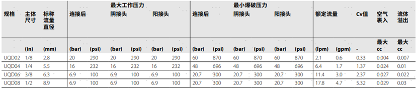 资料来源:丹佛斯官网,中金公司研究部