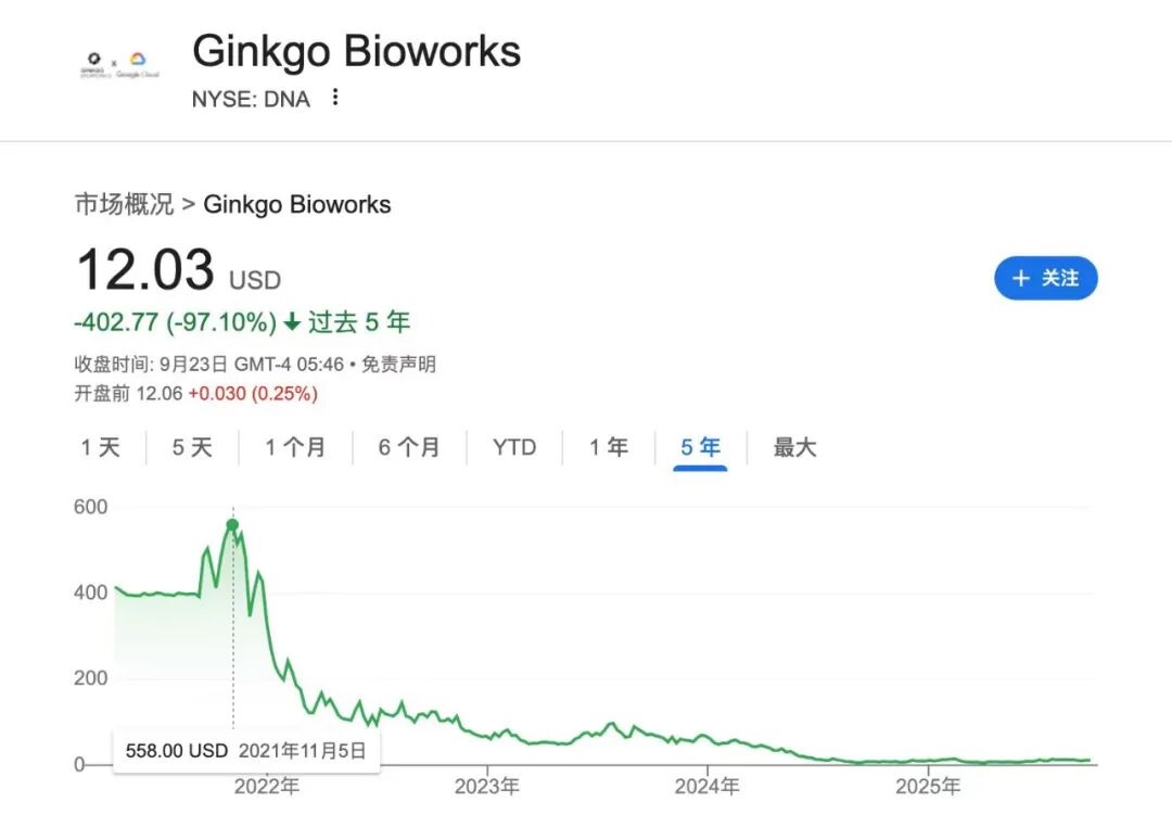 图/Google财经