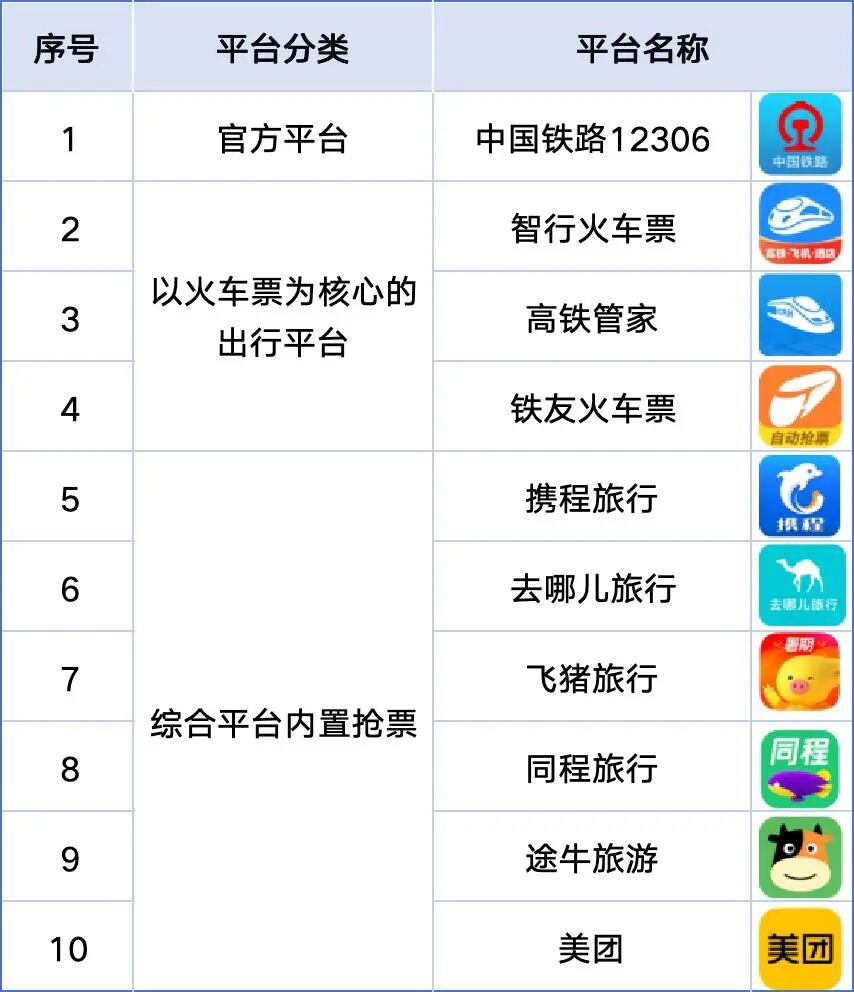 购买火车票平台有哪些 购买火车票平台有哪些