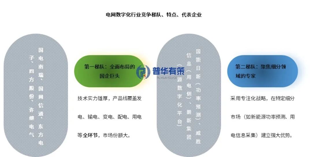 资料来源:普华有策制图