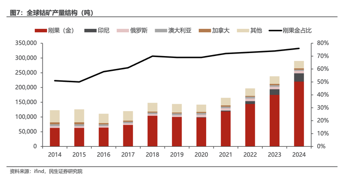 图片来源:民生证券研究院