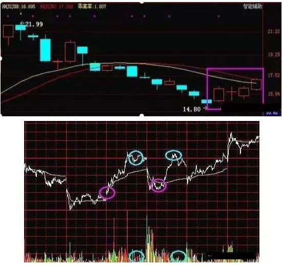 什么是做t买入 fa18-50809eb410e052e9857bf8deb7a22cbe.jpg