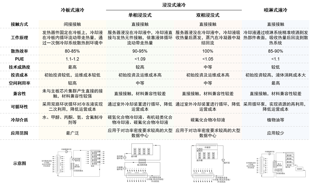 资料来源:《冷板式液冷数据中心研究与应用》,张锐,2024,中金公司研究部