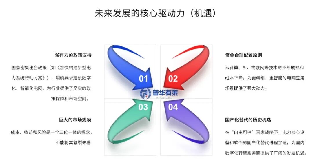 资料来源:普华有策制图