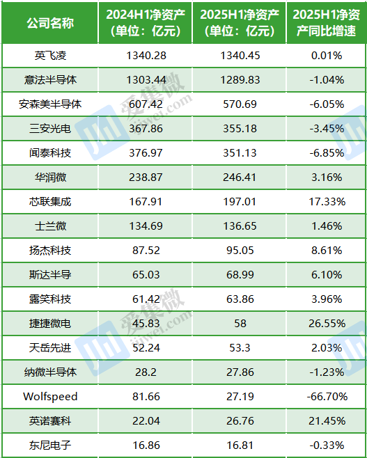 A股、港股、美股17家三代半上市公司净资产表现(数据来源:同花顺)