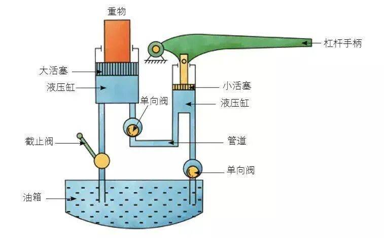 千斤顶原理图