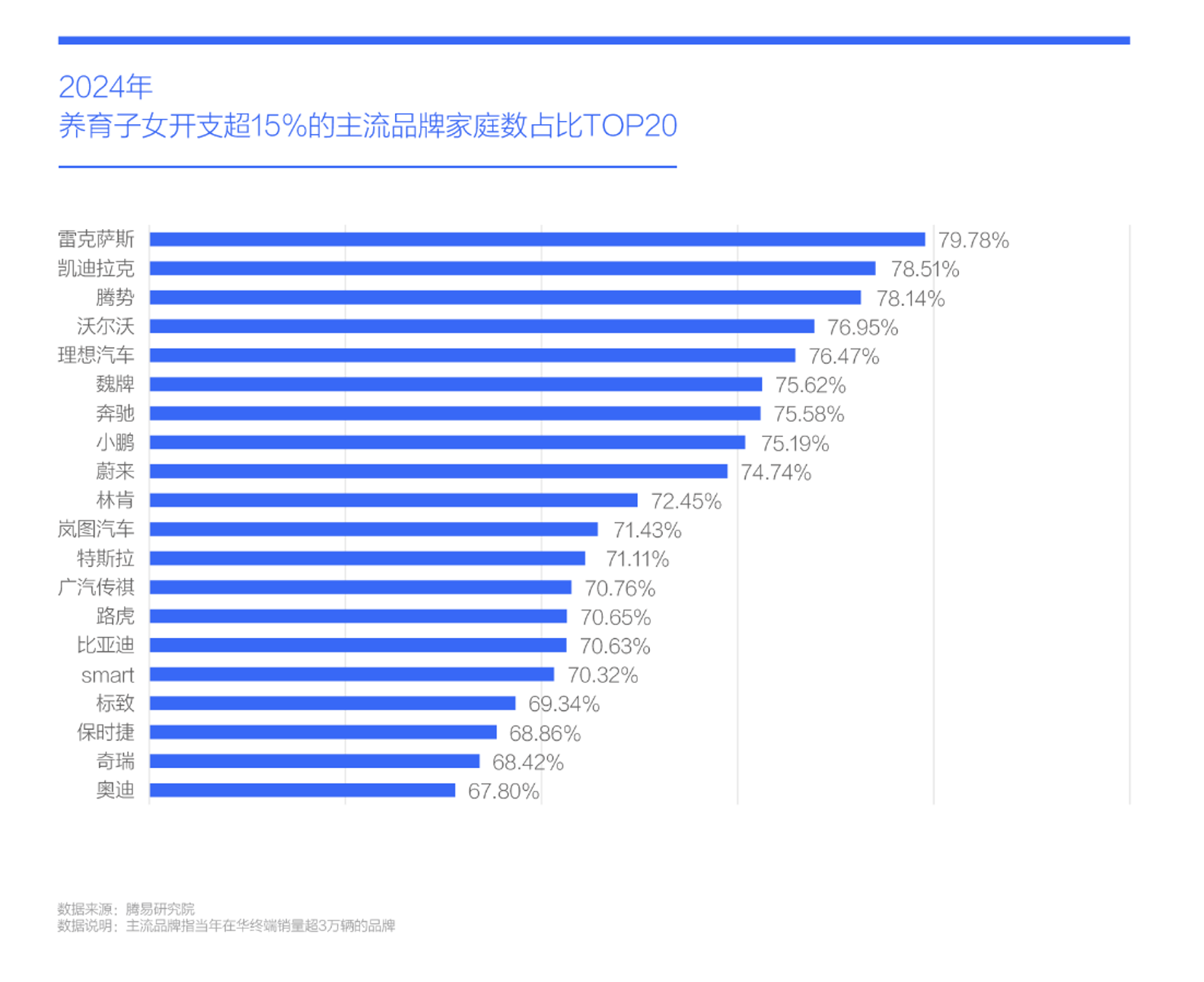 易车研究院：子女用车需求成购车决策关键变量，主流市场产品布局面临重构