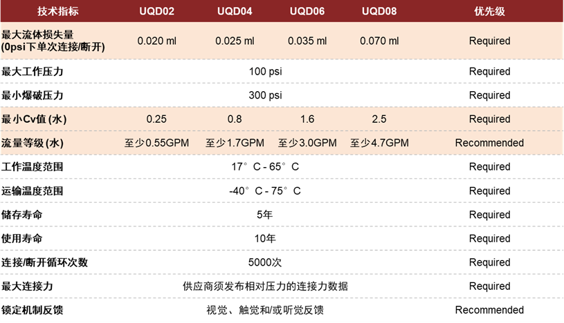 资料来源:OCP官网,中金公司研究部