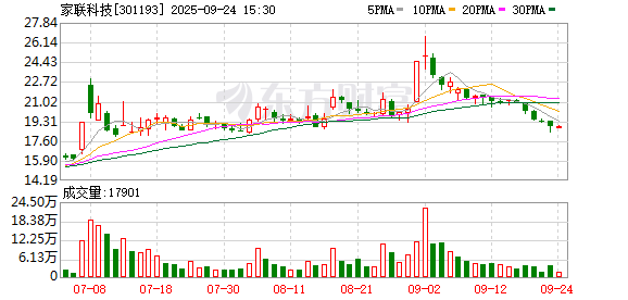 家联科技:无逾期对外担保