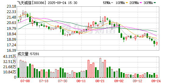 飞天诚信：公司不从事互联网金融业务