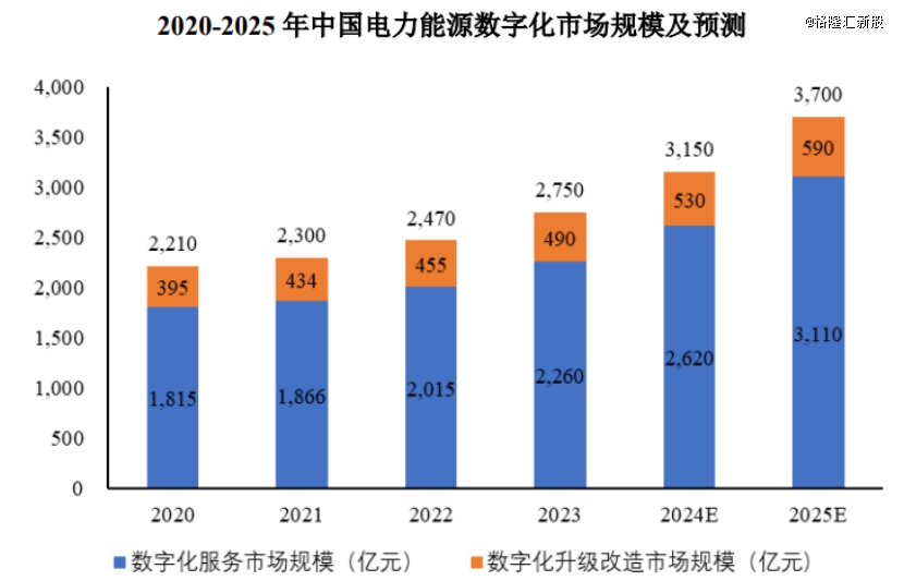 数据来源：亿欧智库；图片来源于招股书