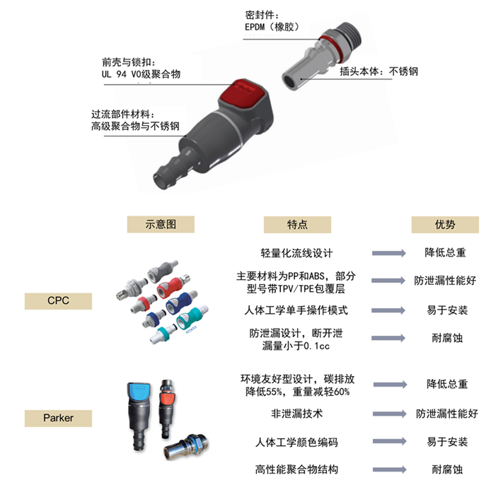 资料来源:公司官网,中金公司研究部