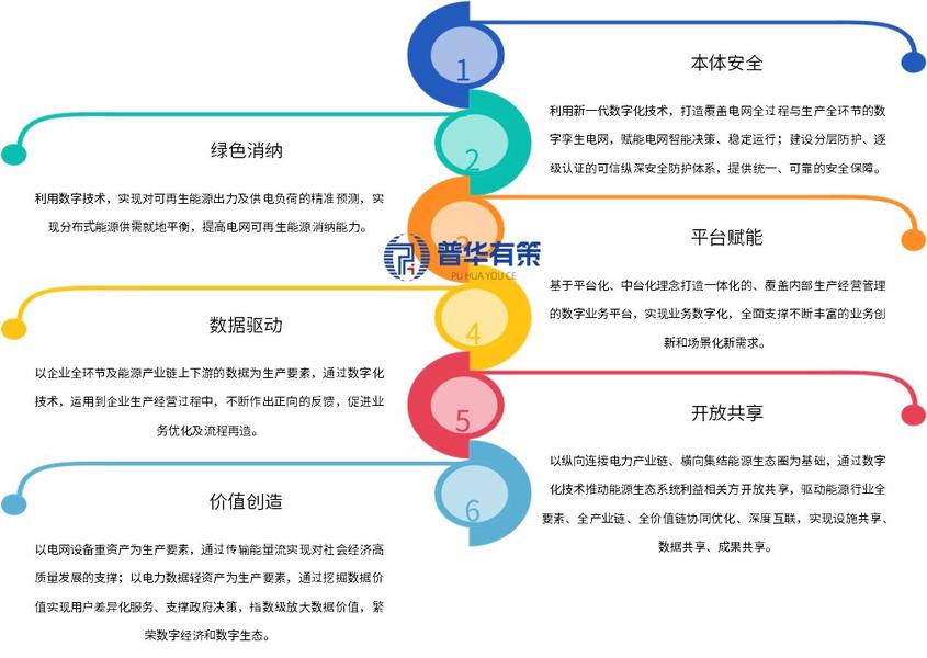 资料来源:普华有策制图