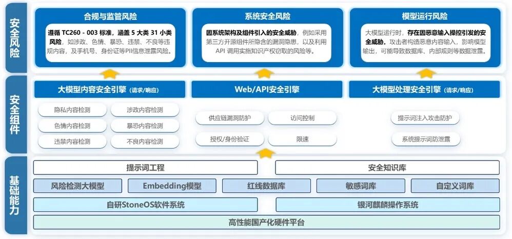 图注:山石网科 MAF 产品架构图