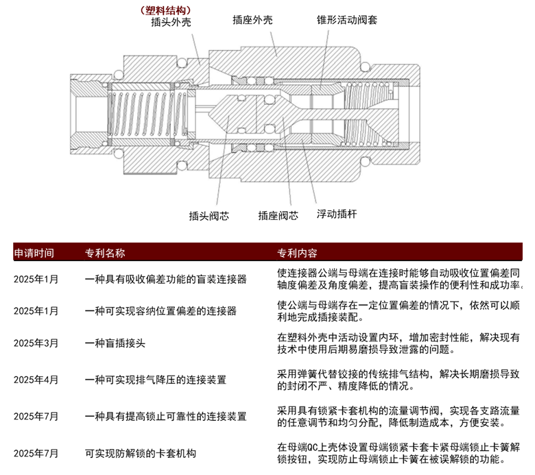 资料来源:国家知识产权局,中金公司研究院