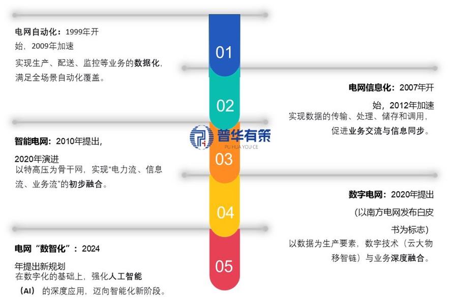 资料来源:普华有策制图