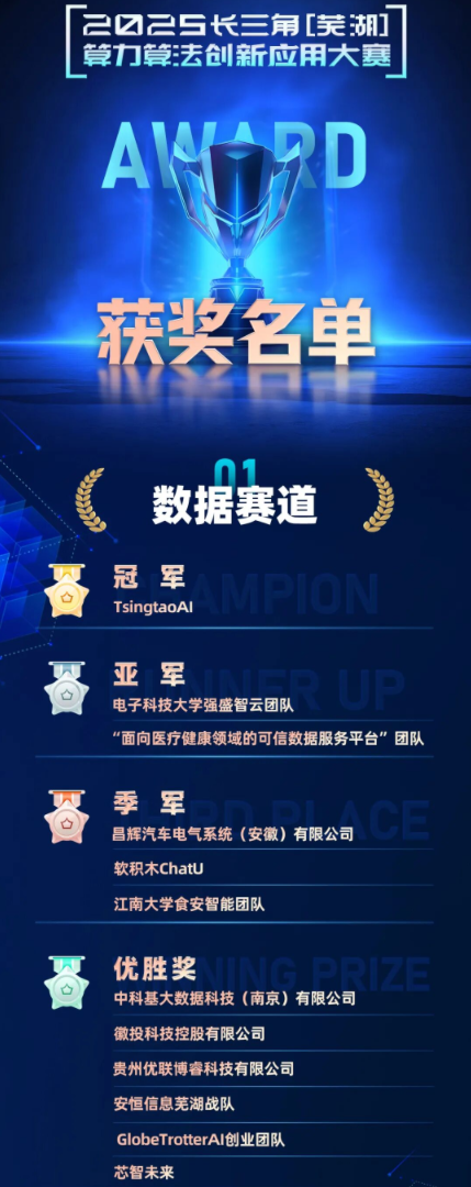 △获奖名单