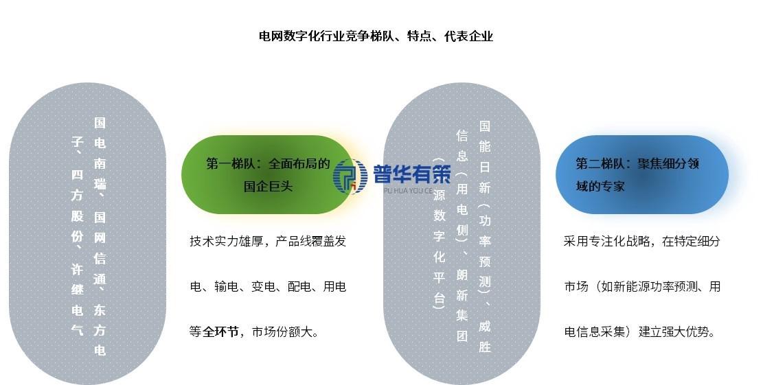 资料来源:普华有策制图